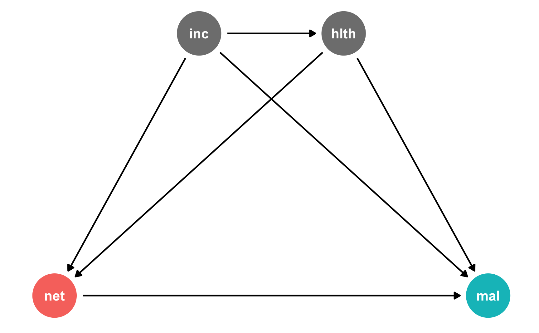 Generating inverse probability weights for both binary and continuous treatments