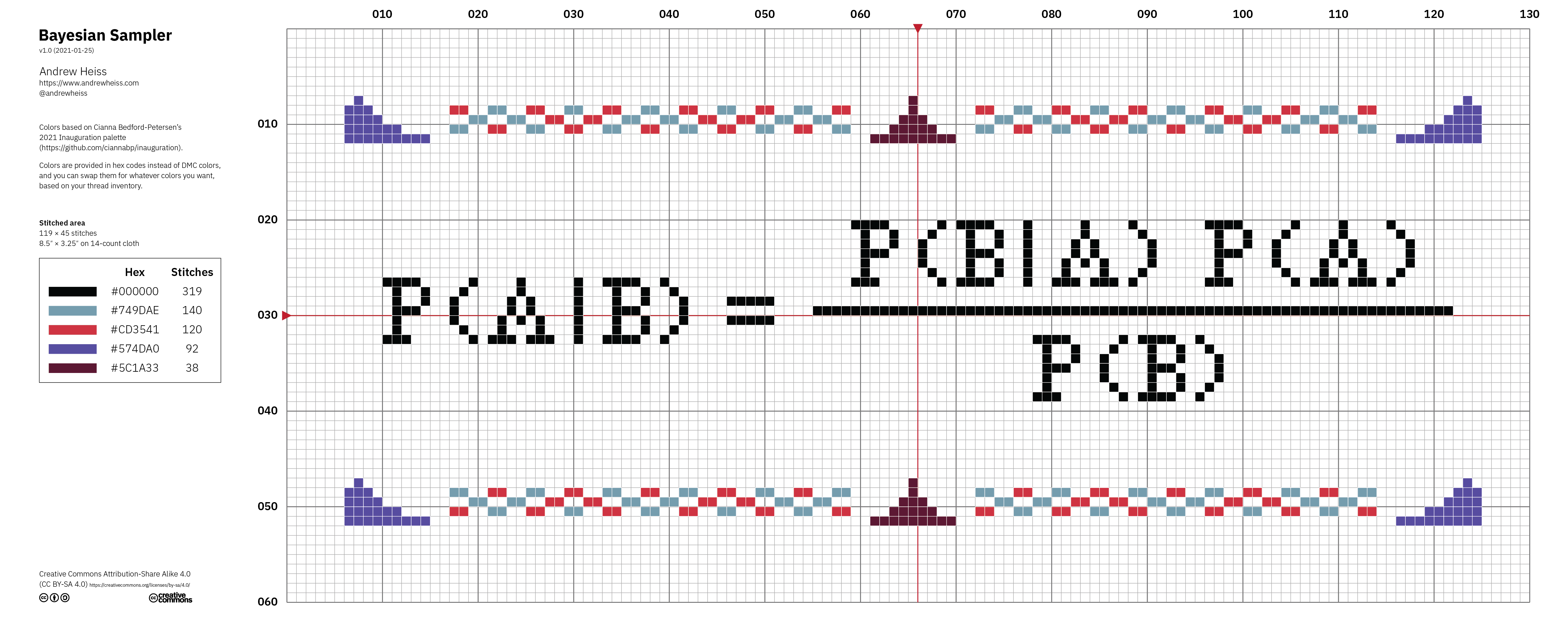 A Bayesian sampler