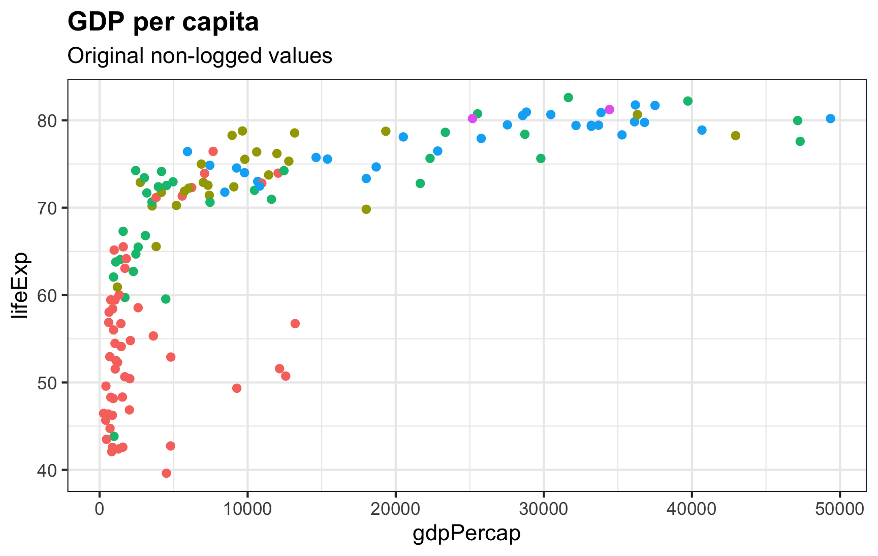 How To Use Natural And Base 10 Log Scales In Ggplot2 Andrew Heiss