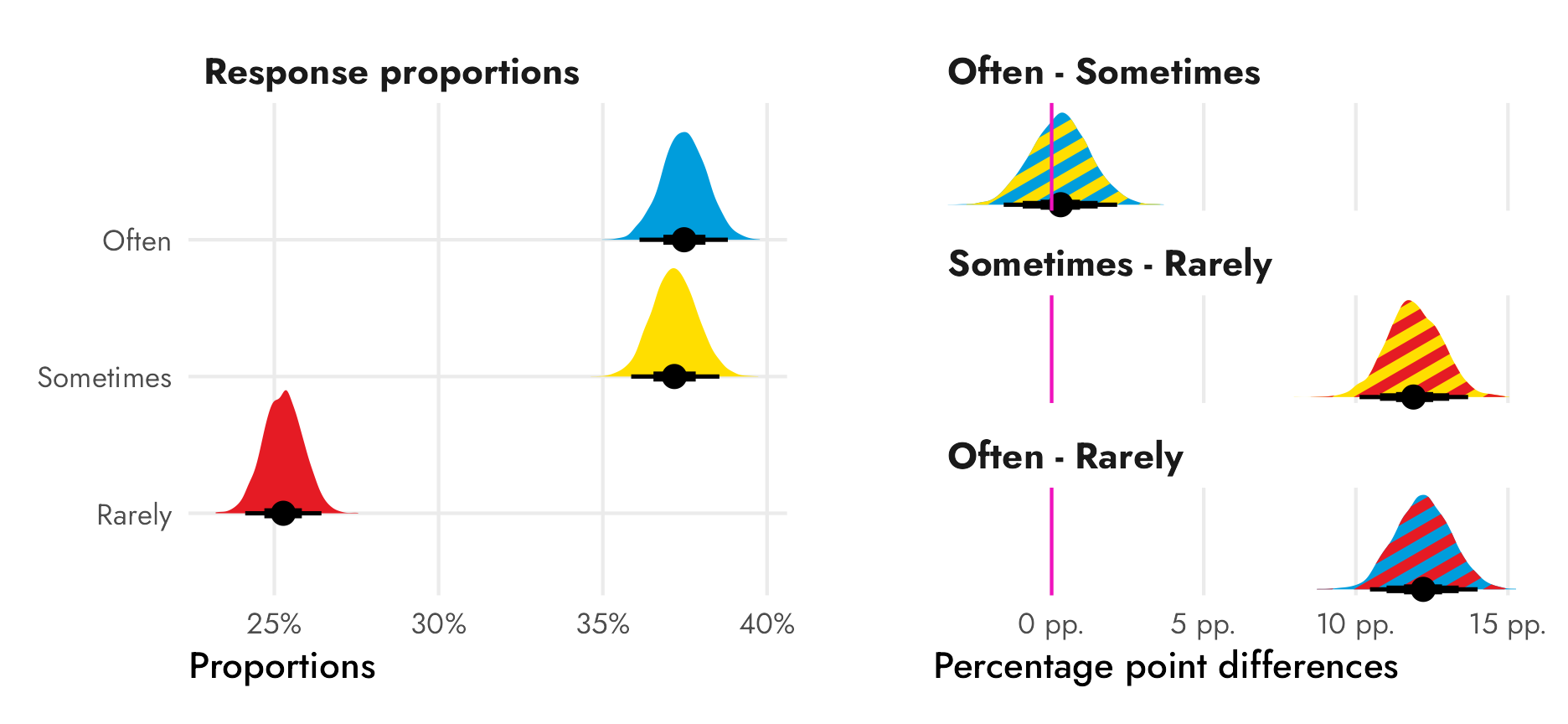 A guide to Bayesian proportion tests with R and {brms}