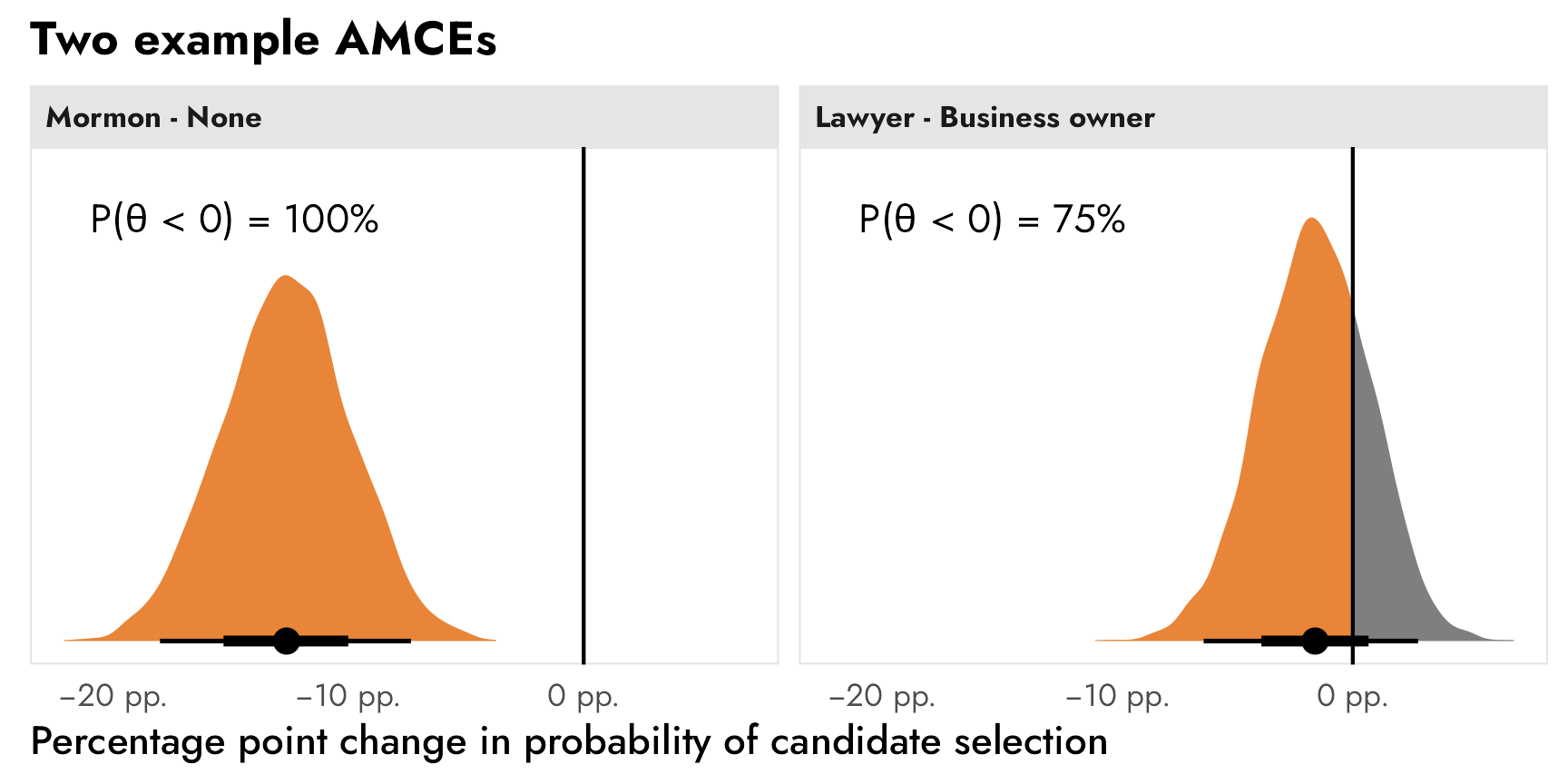 The ultimate practical guide to conjoint analysis with R