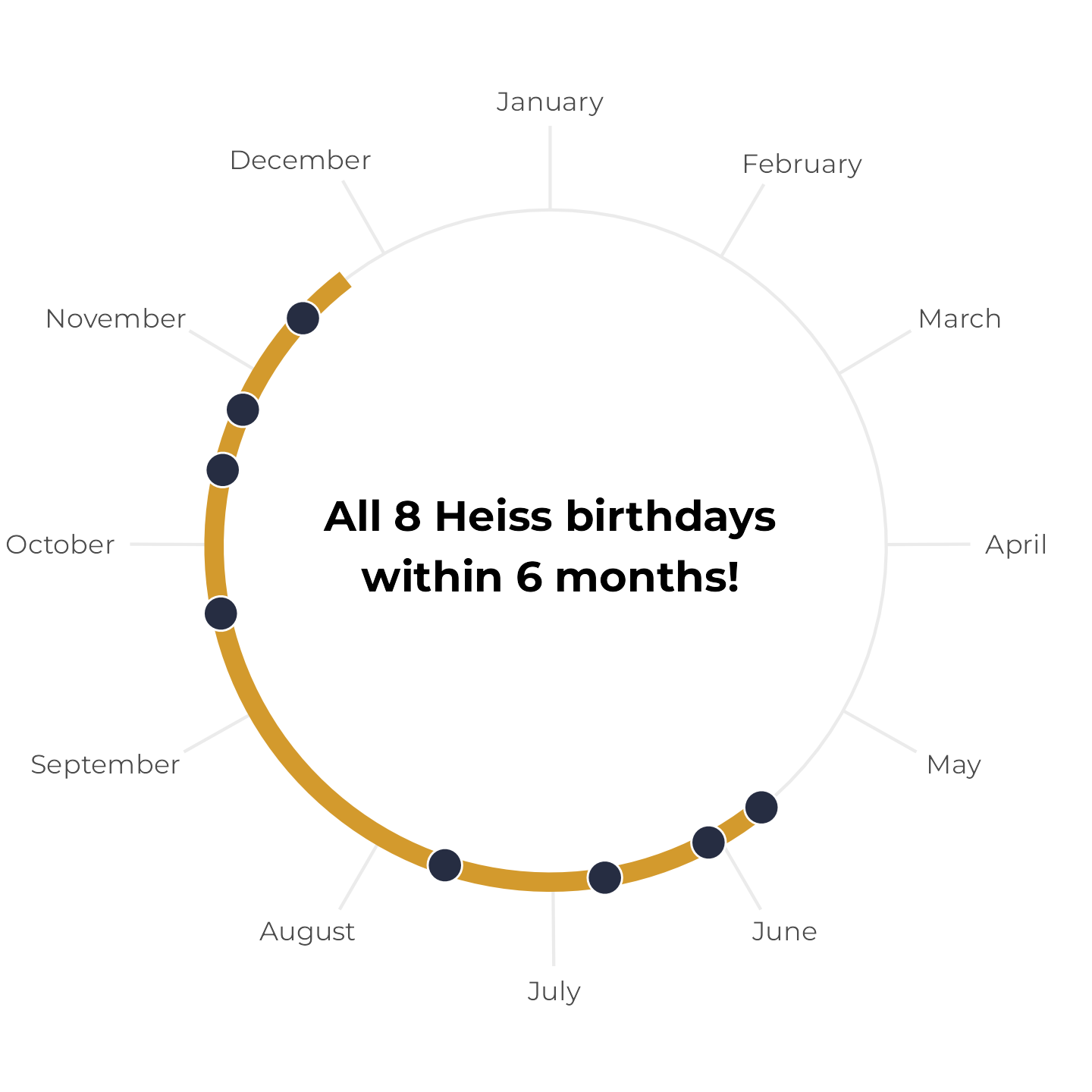 Calculating birthday probabilities with R instead of math